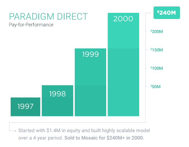 Paradigm Direct Pay-for-Performance